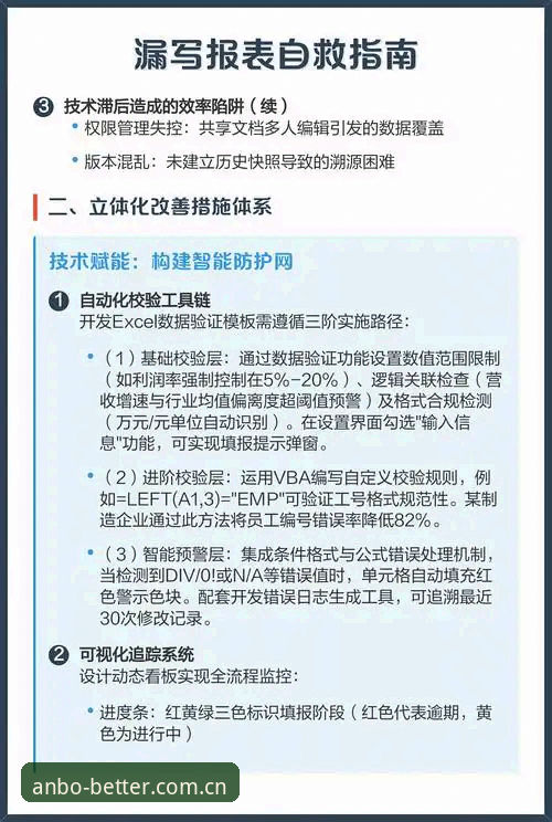 ANBO赛事数据分析实操指南：从登录到出手的完整避坑手册