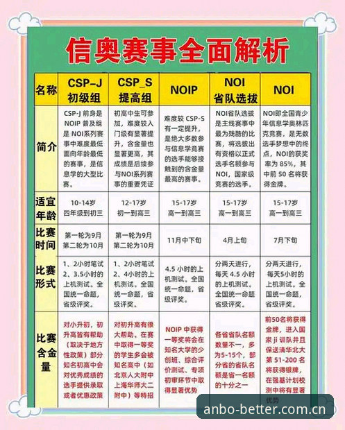 ANBO赛事数据分析入门：一位体育爱好者从零到熟练的使用心得